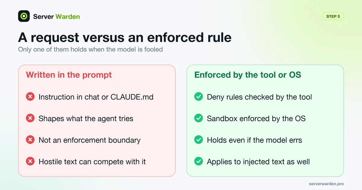 Comparison of a rule written in a prompt, which only guides the model, with a rule enforced by the tool or the operating system