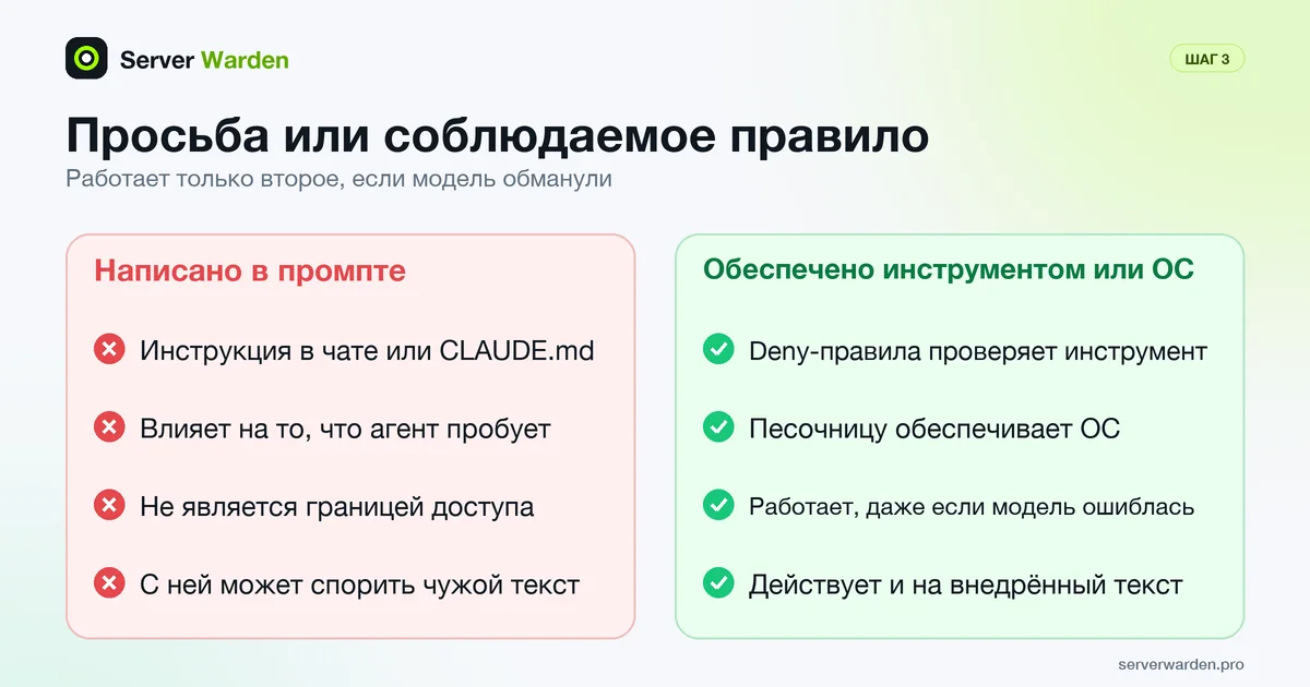 Сравнение правила в промпте, которое лишь направляет модель, с правилом, которое обеспечивают инструмент или операционная система