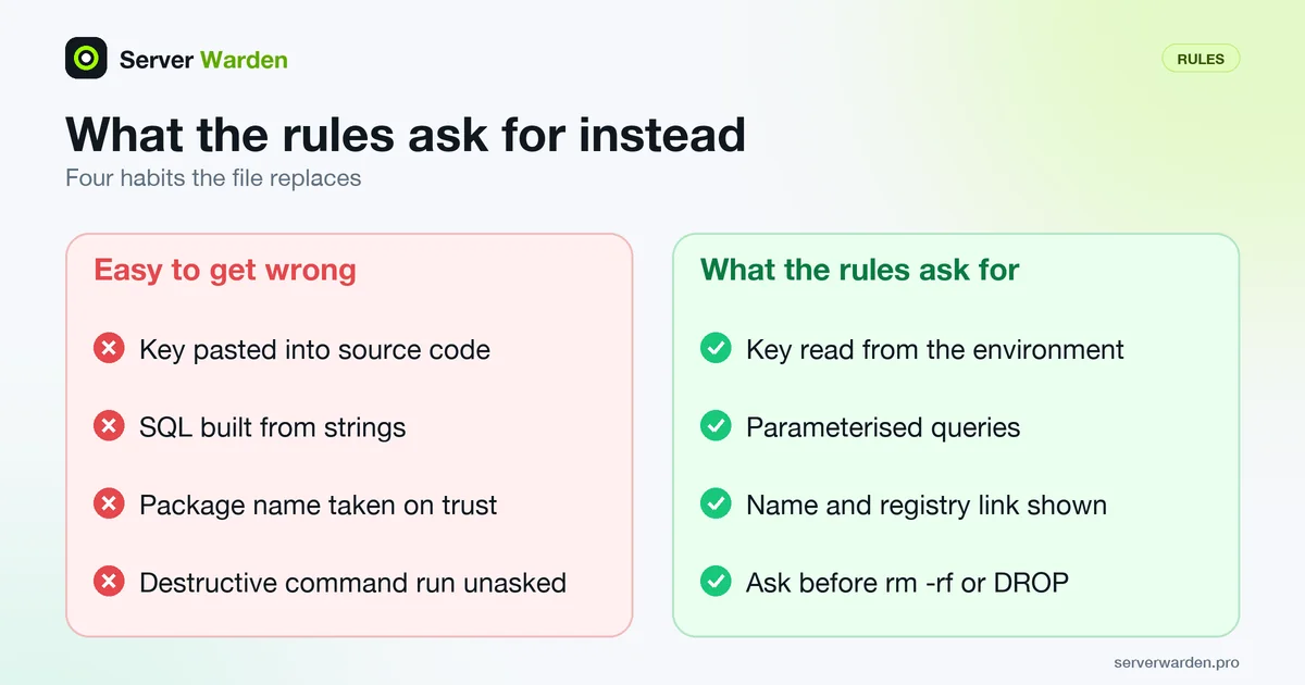 Common AI coding mistakes such as hardcoded keys and string-built SQL beside the safer behaviour the rules file asks for