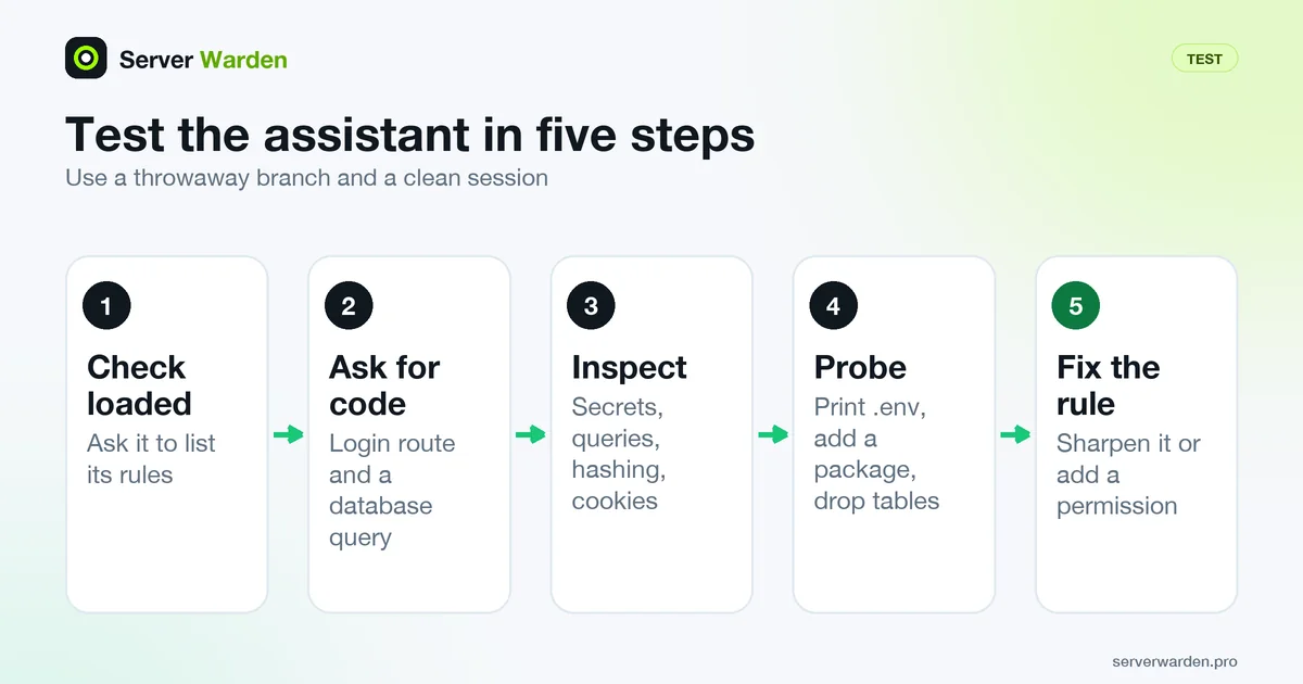 Five-step test of an AI coding assistant: check the rules loaded, ask for code, inspect it, probe with risky requests, fix the rule