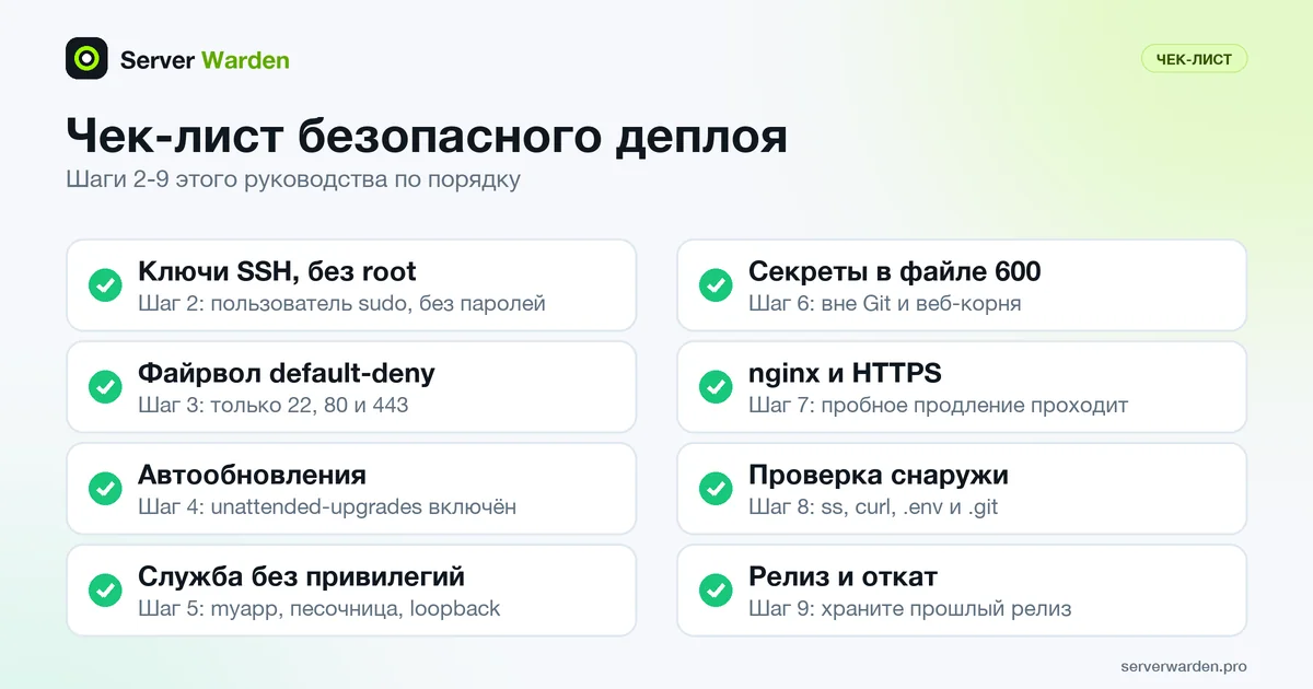 Чек-лист из восьми проверок безопасности при развёртывании приложения на VPS: от ключей SSH до релиза и отката