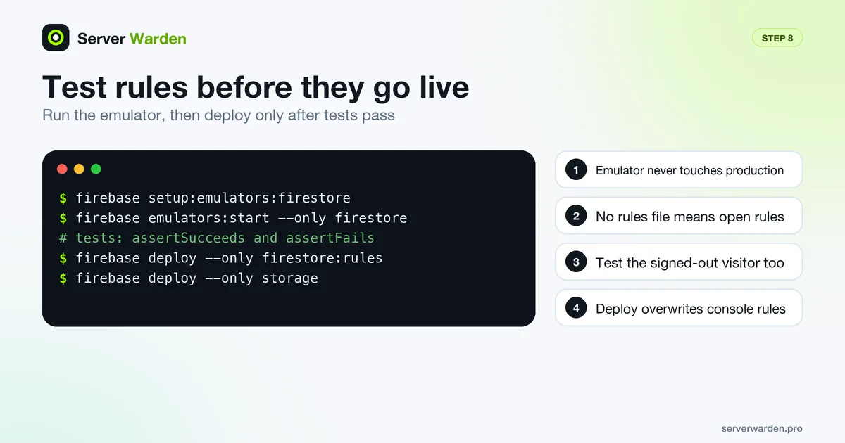 Terminal showing Firebase CLI commands to install and start the Firestore emulator and then deploy Firestore and Storage rules