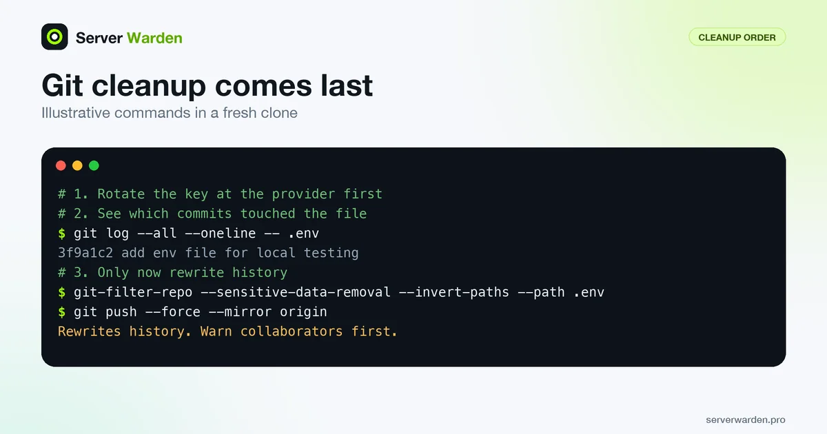 Terminal showing git log to find an .env commit, then git-filter-repo and a force push, after the key was rotated