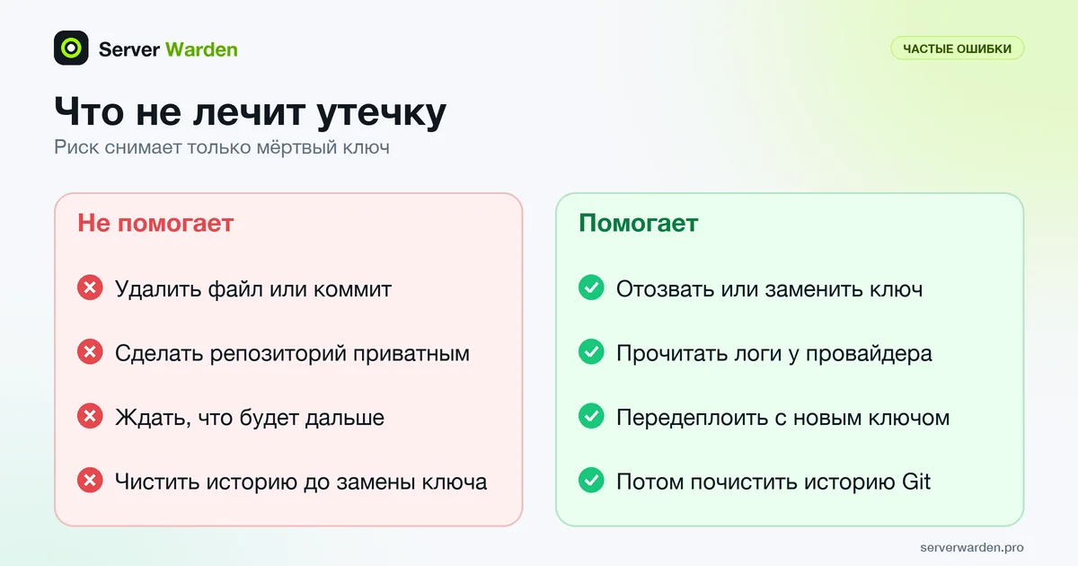Сравнение действий, которые не лечат утечку ключа, например удаление коммита, и тех, что лечат: замена ключа и проверка логов