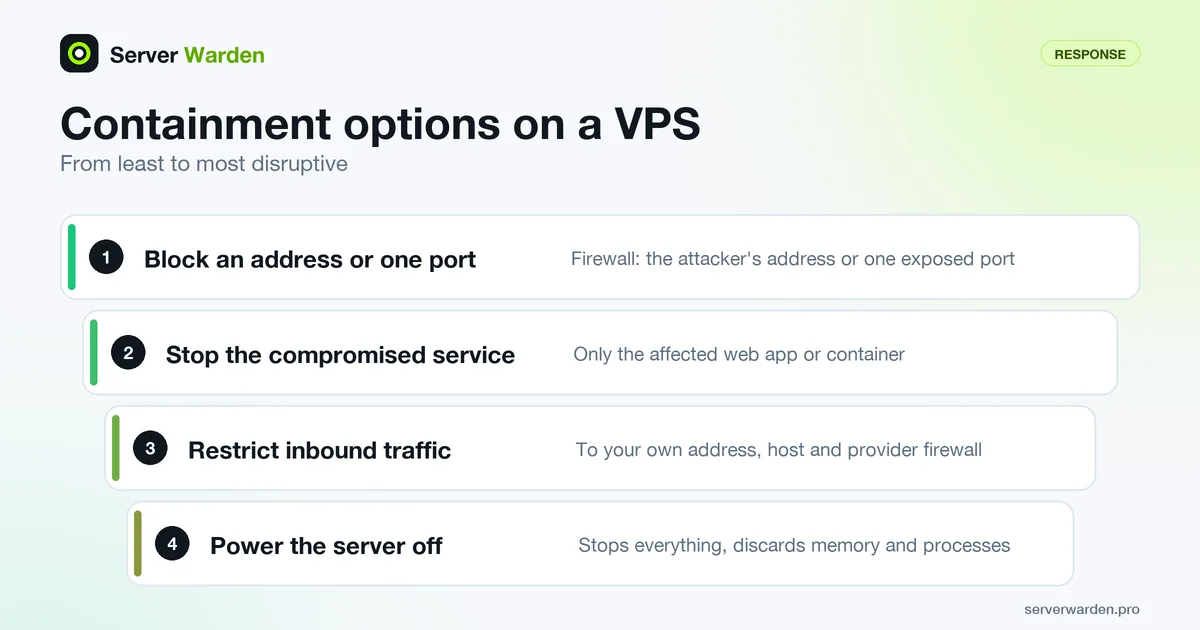 Ladder of containment options on a VPS, from blocking an address to stopping a service, restricting traffic and powering off