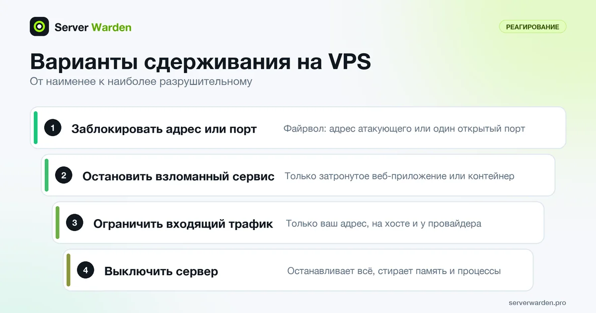 Лестница вариантов сдерживания на VPS: блокировка адреса, остановка сервиса, ограничение трафика, выключение сервера