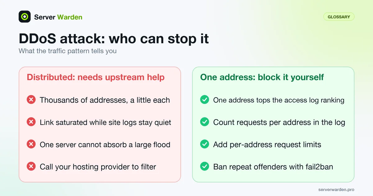 DDoS attack comparison: many sources and a saturated link need upstream filtering, one noisy address can be blocked