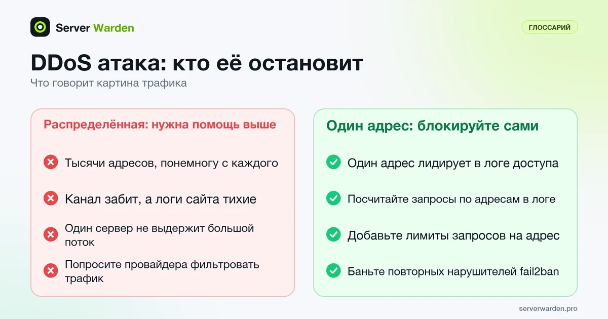 Сравнение DDoS атаки: множество источников и забитый канал требуют фильтрации у провайдера, один адрес блокируют сами
