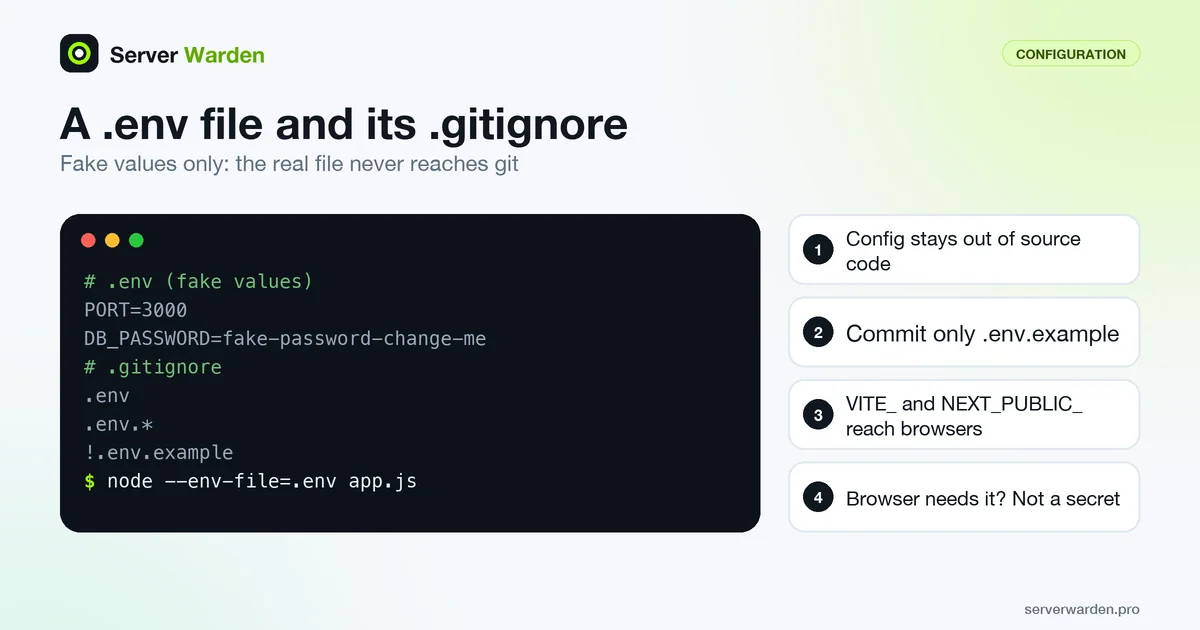 Example env file with fake values, the gitignore lines that keep it out of git and the Node.js command that loads it