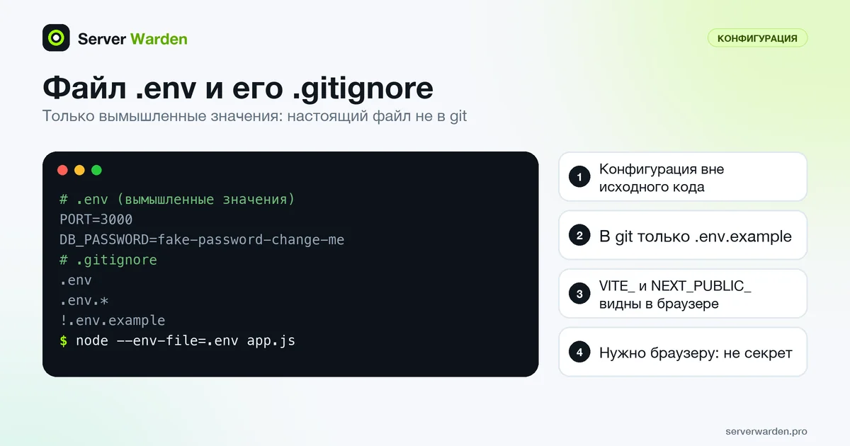Пример файла env с вымышленными значениями, строки gitignore, которые не пускают его в git, и команда Node.js для загрузки