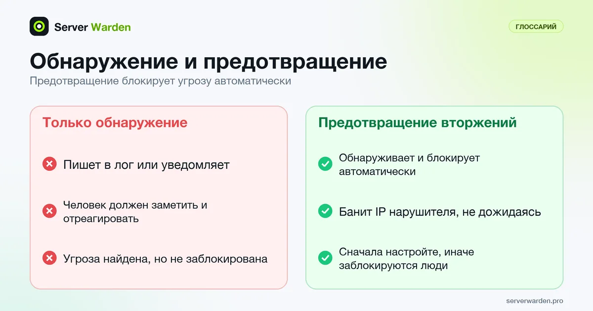 Предотвращение вторжений в сравнении с одним обнаружением: логи и уведомления требуют человека, а защита блокирует угрозу сама