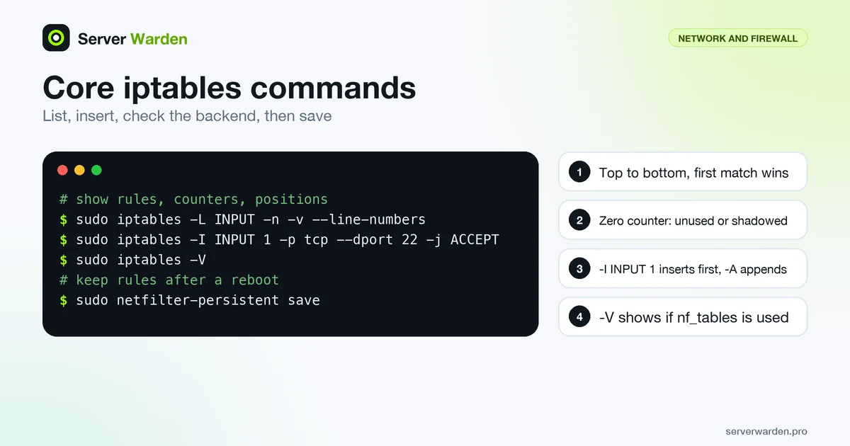 Terminal with the core iptables commands to list rules with counters, insert a rule, check the backend and save