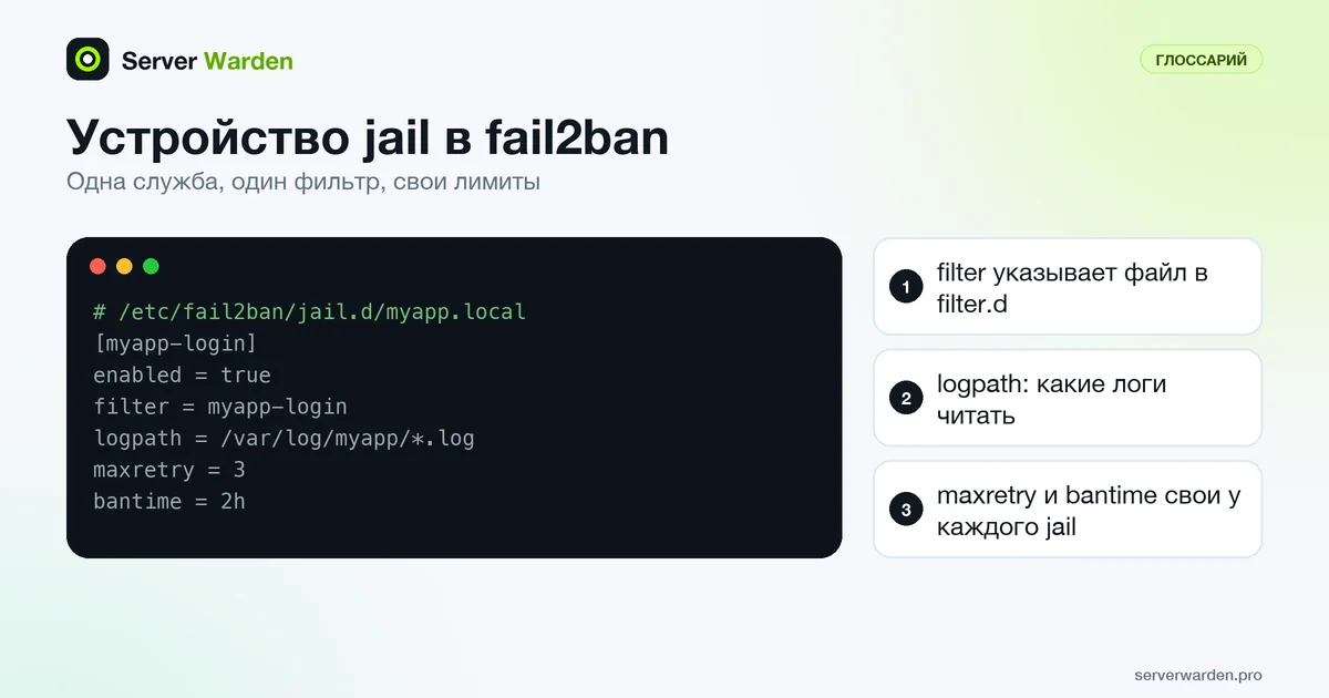 Пример определения jail в fail2ban для своего приложения с настройками filter, logpath, maxretry и bantime