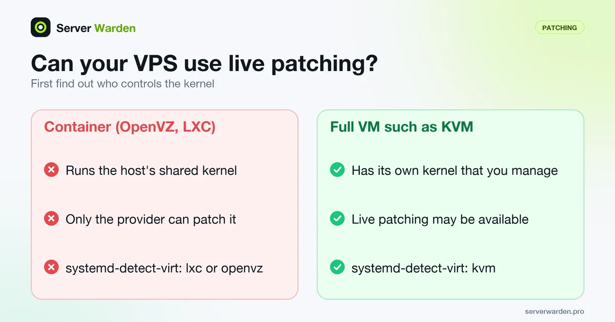 Kernel live patching compared on two VPS types: a container sharing the host kernel and a full virtual machine with its own