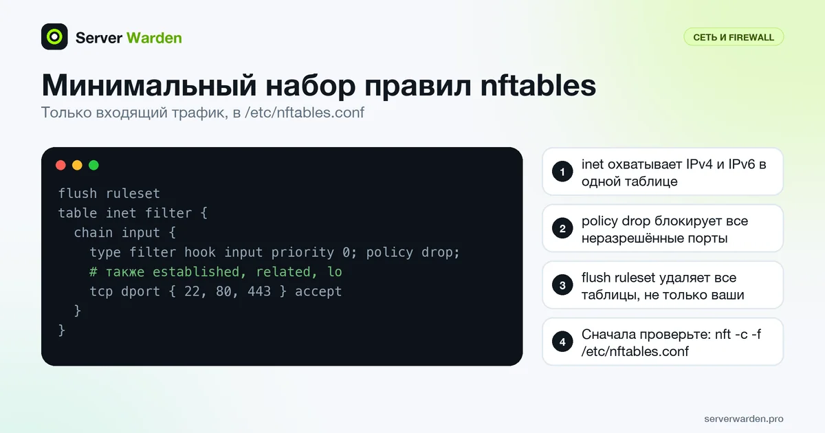 Терминал с минимальной цепочкой input в nftables: policy drop и разрешены только порты 22, 80 и 443