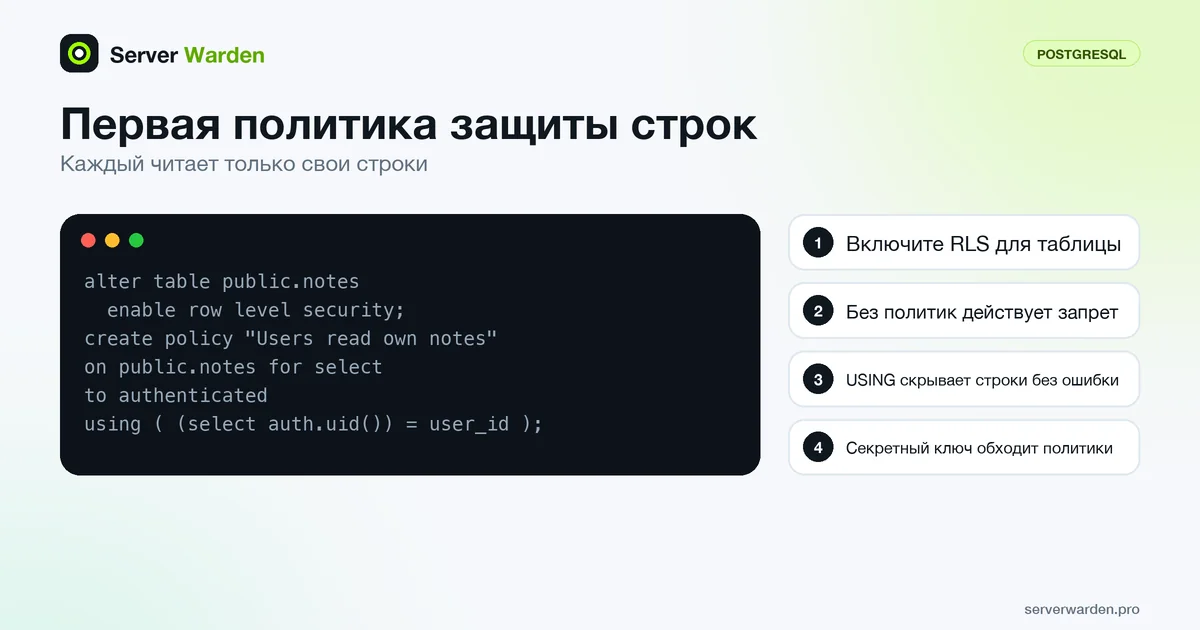 SQL-пример защиты на уровне строк: включение RLS для таблицы notes и политика select, дающая доступ только к своим строкам