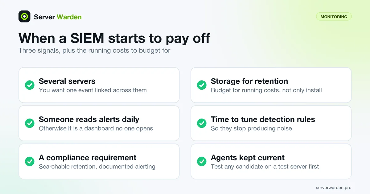 Checklist of when a SIEM pays off: several servers, daily alert review, compliance, and storage, tuning and agent costs