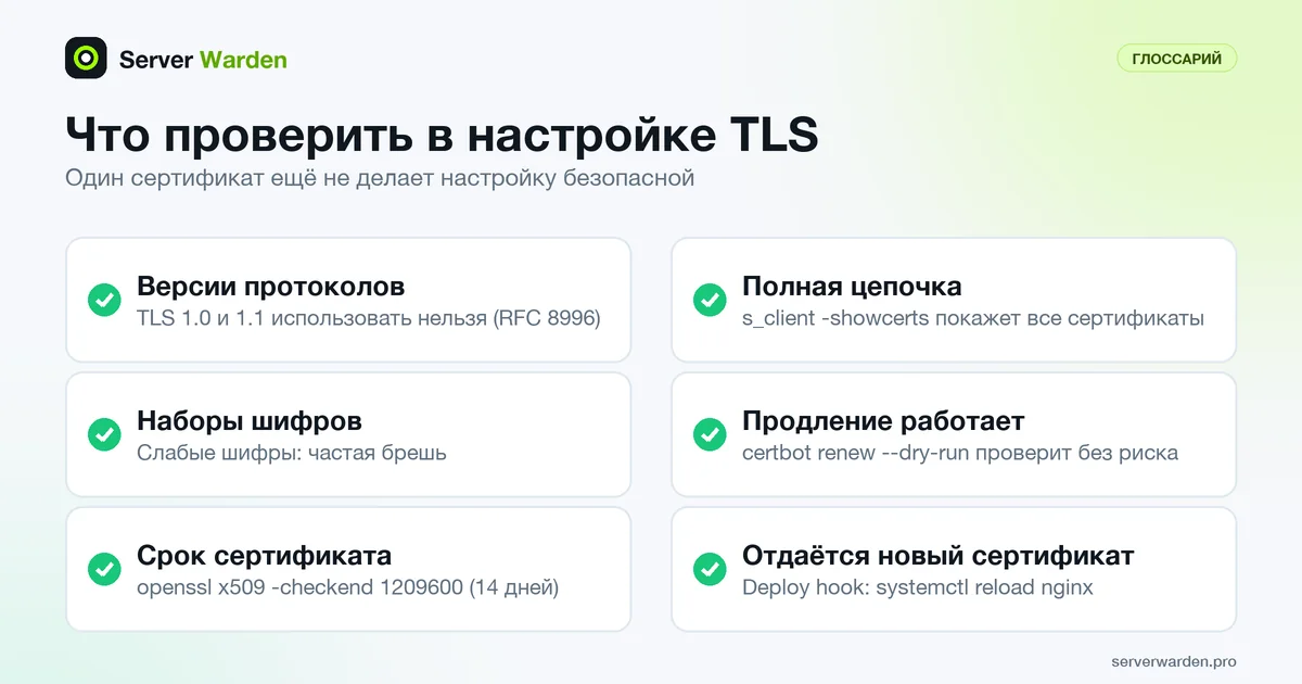 Шесть проверок настройки TLS: версии протоколов, шифры, срок действия, цепочка сертификатов, продление и перезагрузка