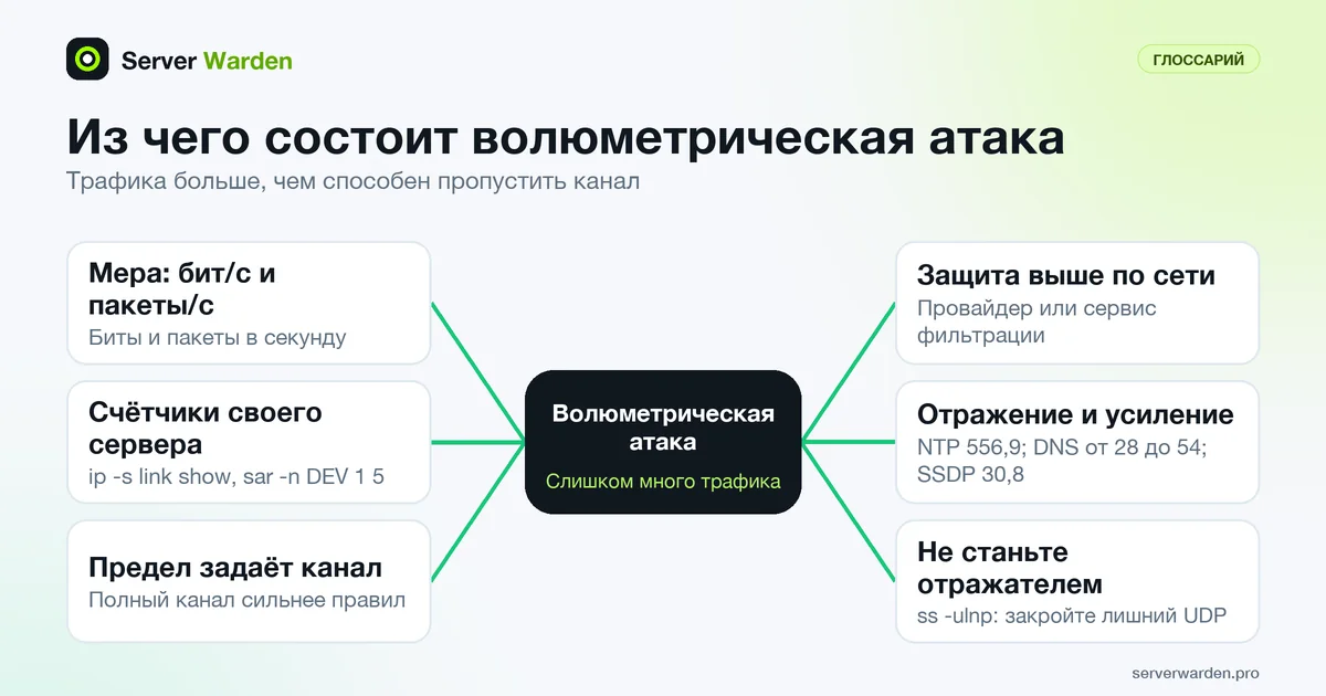 Шесть фактов о волюметрической атаке: измерение в бит/с и пакетах/с, забитый канал, защита у провайдера и UDP-отражение