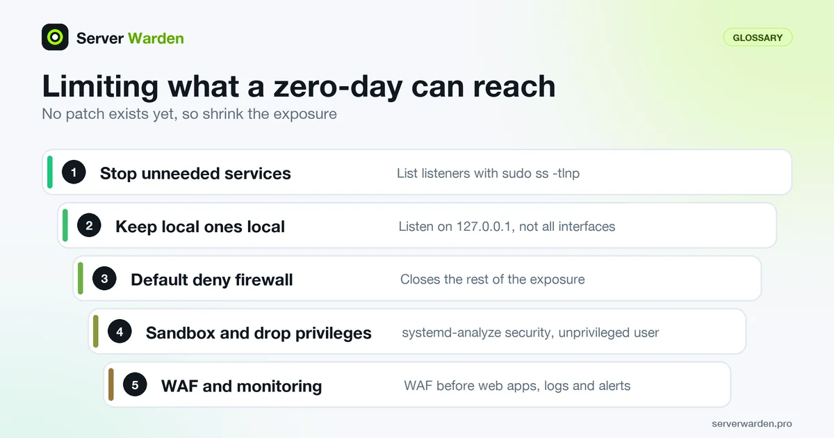 Five layers that limit a zero-day exploit: stop services, keep local ones local, default deny, sandboxing, WAF