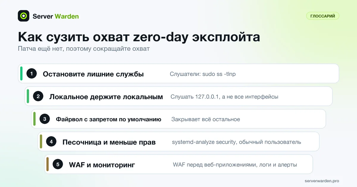 Пять слоёв, ограничивающих zero-day эксплойт: лишние службы, локальные адреса, запрет по умолчанию, песочница, WAF